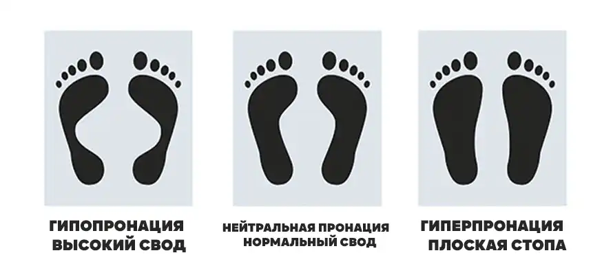варианты отпечатков стопы на бумаге варианты отпечатков стопы на бумаге