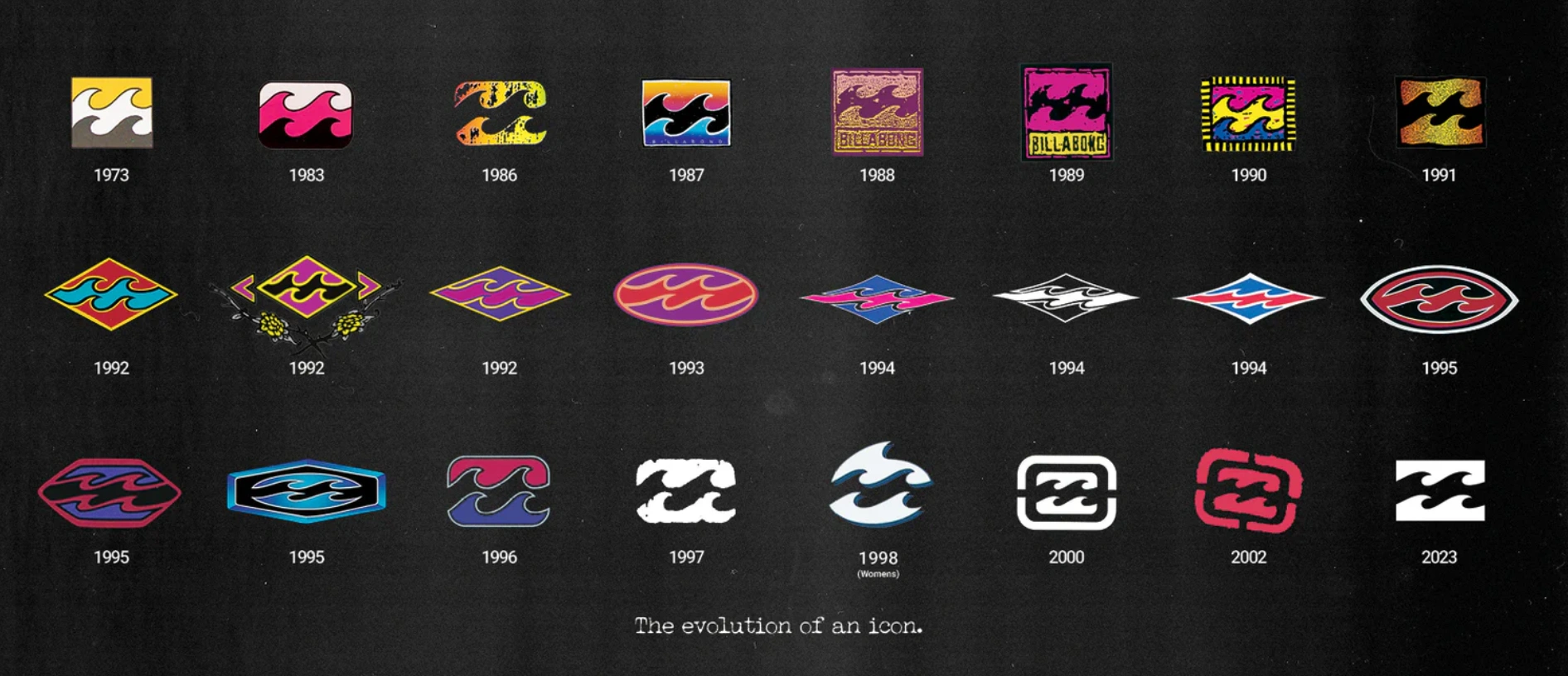 эволюция логотипов billabong