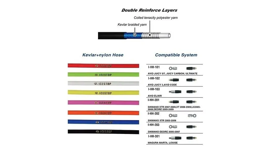 Гидравлические шланги для тормозных систем производства компании IceStop.
