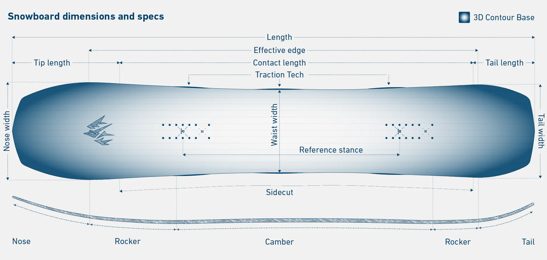 Геометрия сноуборда Jones