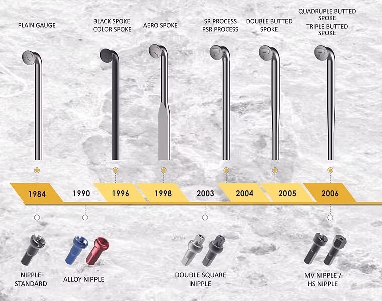 Продукция компании PILLAR