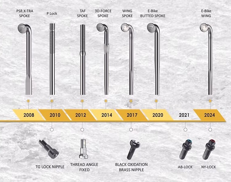 Продукция компании PILLAR