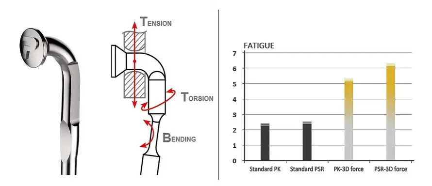 Суть технологии 3D-FORCE компании PILLAR