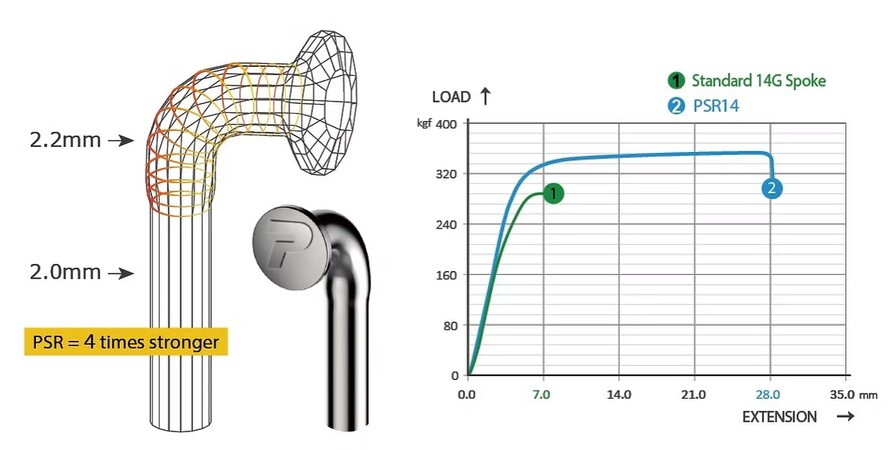 Суть технологии PSR компании PILLAR