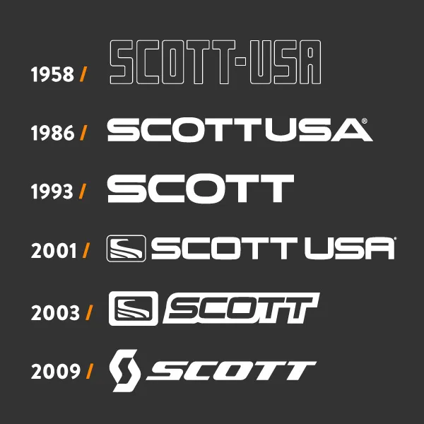 Эволюция логотипов компании SCOTT с 1958 года. Логотипы 1958, 1986, 1993, 2001, 2003 и 2099 годов.